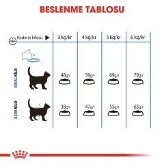 Royal Canin Light Weight Kedi Maması 1.5 Kg