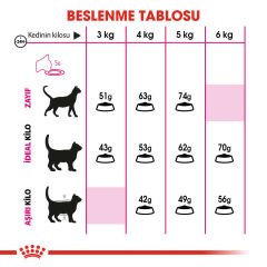 Royal Canin Savour Exigent Kedi Kuru Maması 2 Kg