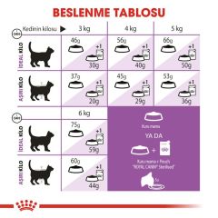 Royal Canin ® Sterilised 7+ Kısırlaştırılmış Kedi Maması 1,5 Kg