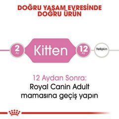 Royal Canin Kitten Kedi Kuru Maması 2 Kg