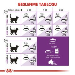 Royal Canin Sensible 33 Hassas Sindirim Sistemli Kediler için Yetişkin Kedi Maması 15 kg