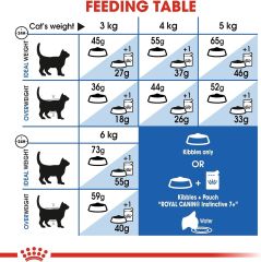 Royal Canin Indoor 7+ Ev Kedileri İçin Yaşlı Kedi Maması 1,5kg