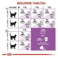 Royal Canin Sterilised 37 Kısırlaştırılmış Kedi Maması 15 Kg