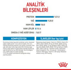 Royal Canin Mini Puppy Yavru Köpek Maması 2 kg